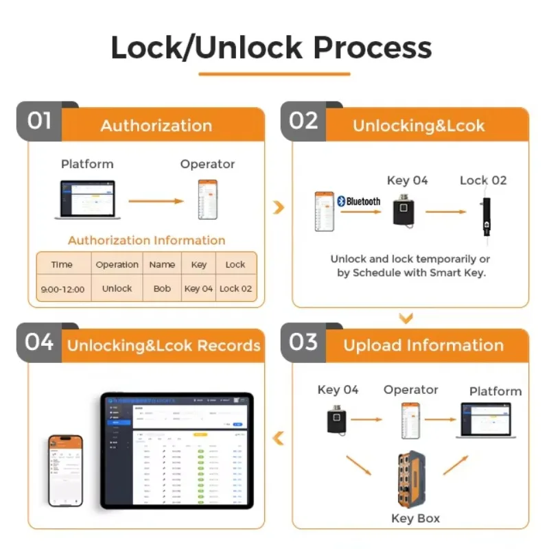 Vanma Corrosion Resistance Swi - đánh giá và giá Lockbox Key Secure